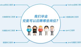 北京朝阳Java培训机构靠前十大名单